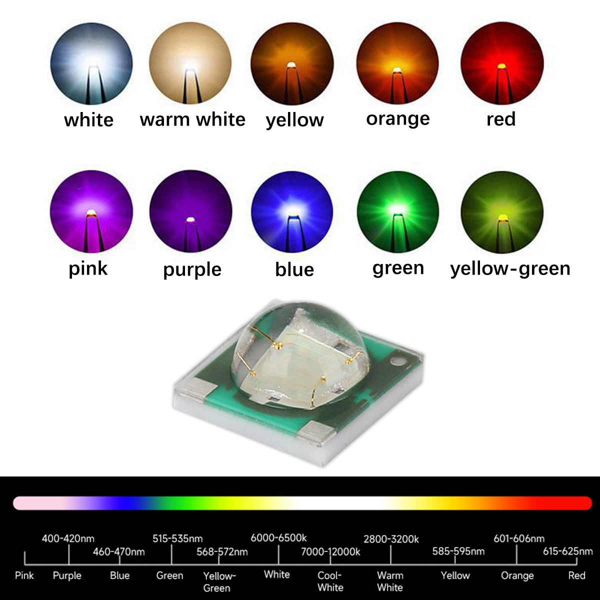 3535 رقائق LED سيراميك متعددة  - مراجعة Decor Lighting Solution وسعره