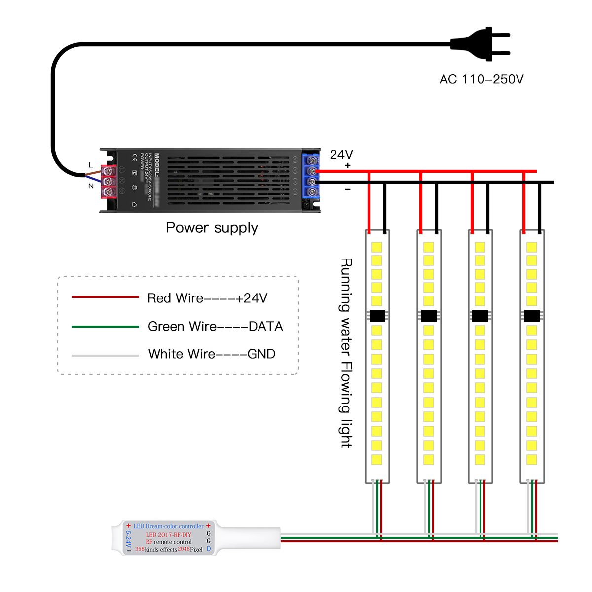 الذكية عنونة بكسل LED قطاع ضوء - مراجعة Decor Lighting Address وسعره